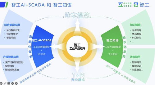 解碼智工 工業(yè)大模型引領(lǐng)中國制造AI加速，全面賦能軟件研發(fā)與銷售